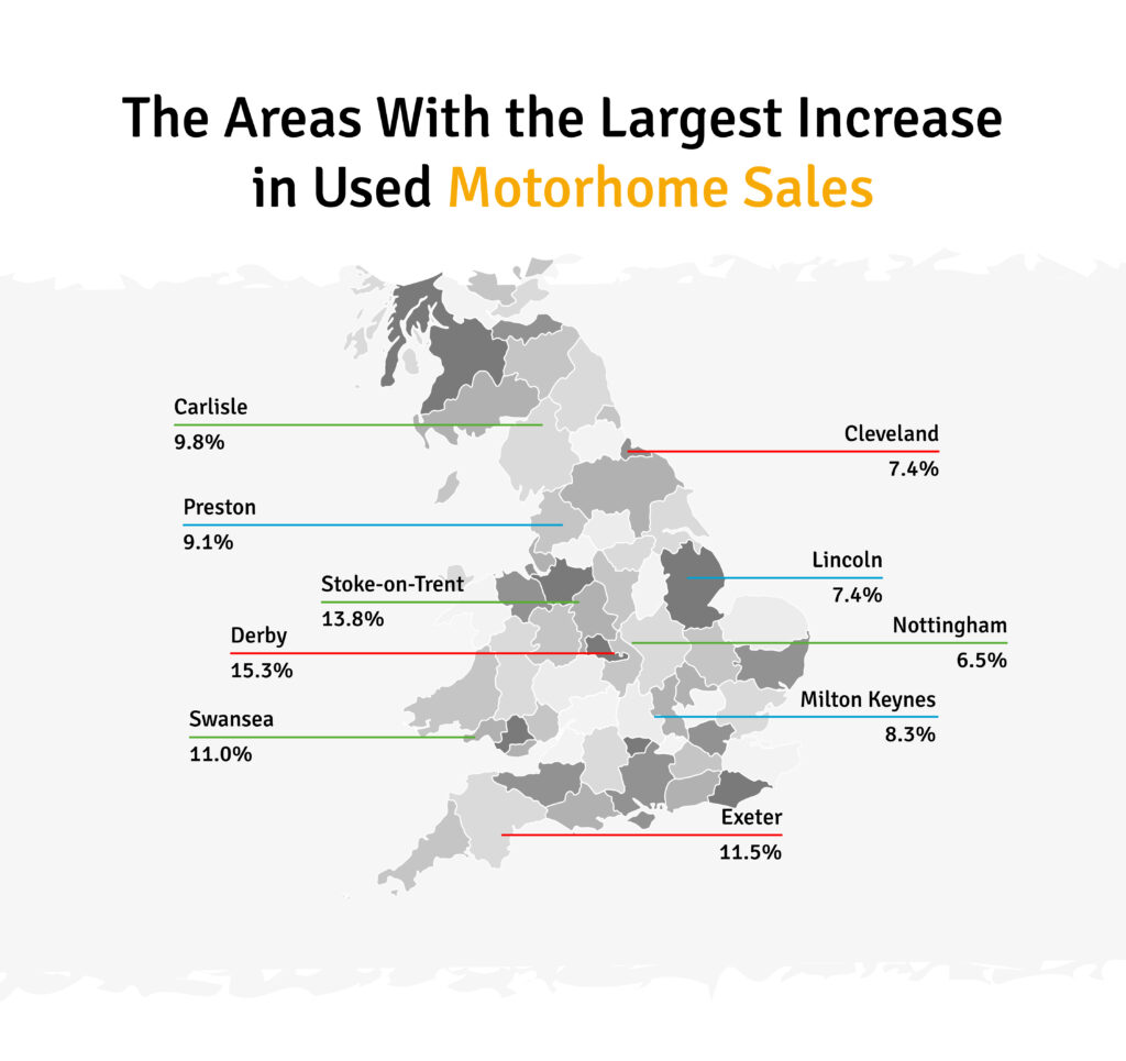 Buymymotorhome UK Areas With The Most Demand For Motorhomes